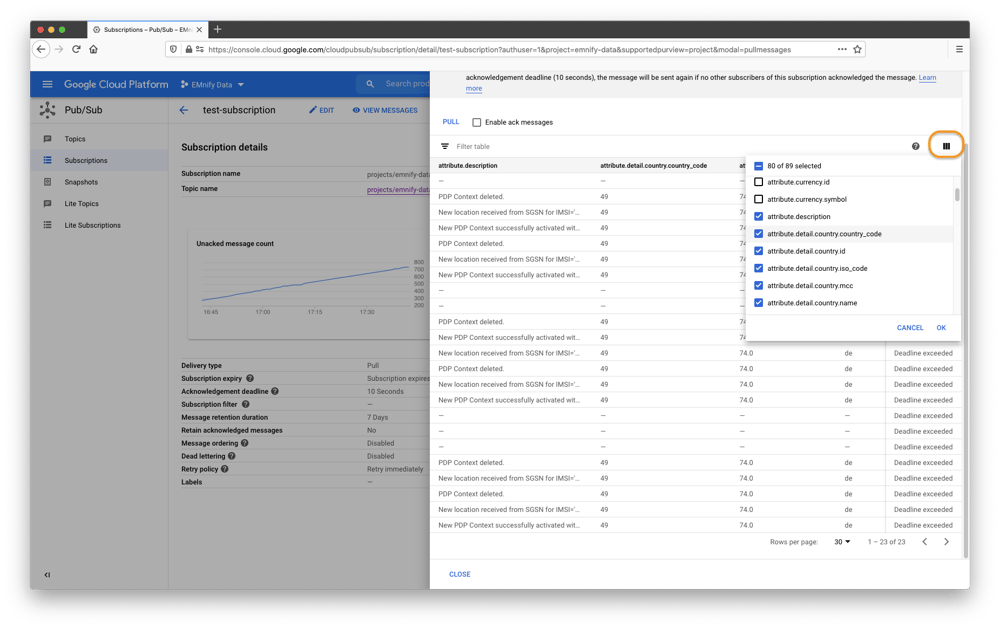 Google Cloud attributes