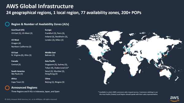 (Source: AWS)