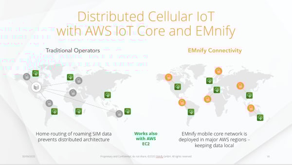 Distributed Cellular IoT with AWS IoT Core and EMnify