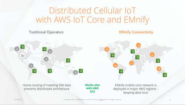 Distributed Cellular IoT with AWS IoT Core and EMnify
