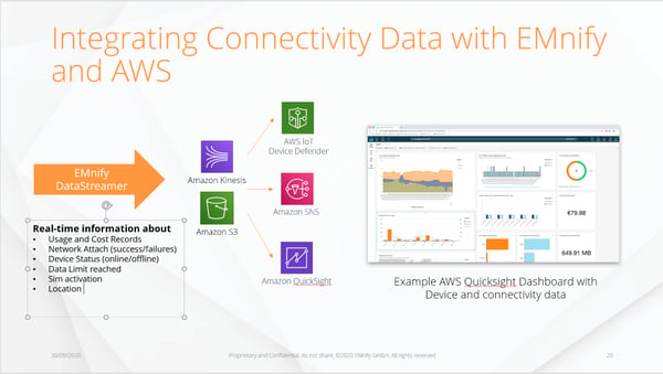 Integrating Connectivity Data with EMnify and AWS