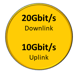 uplink and downlink speed