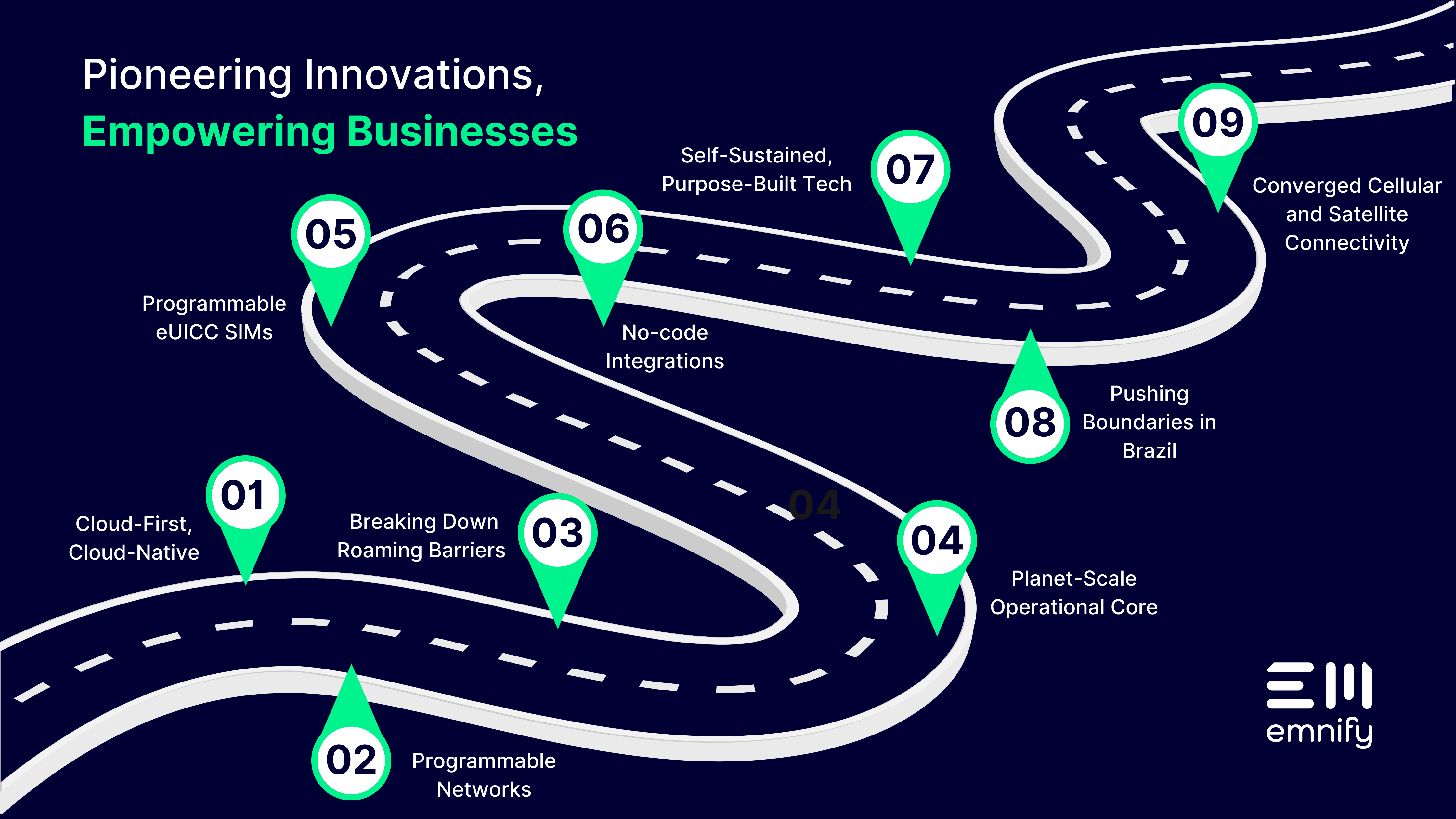 Feature image for Nine+innovations+to+empower+modern+IoT+businesses