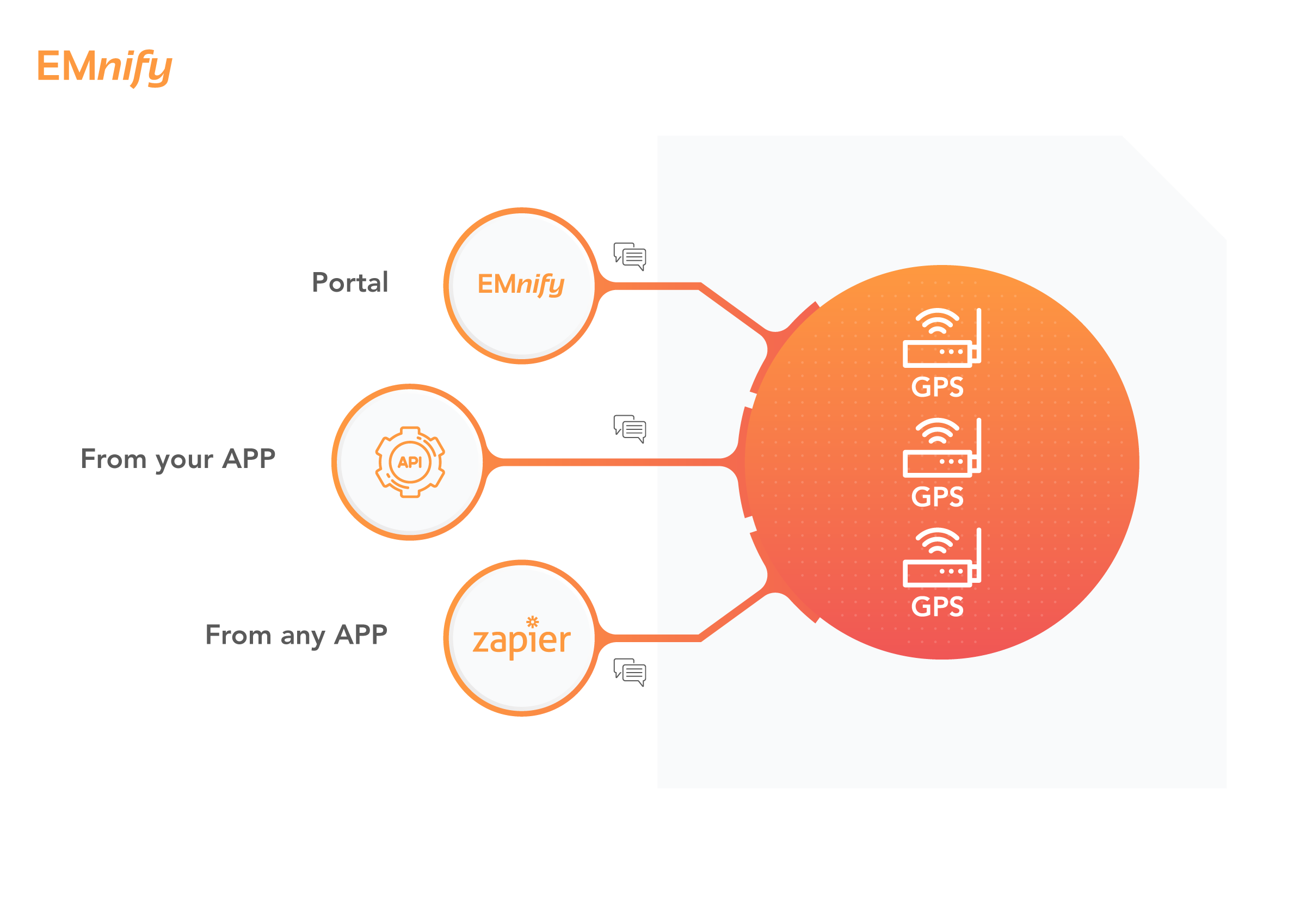 Image for post 4 ways to send SMS to your devices manually and automatically