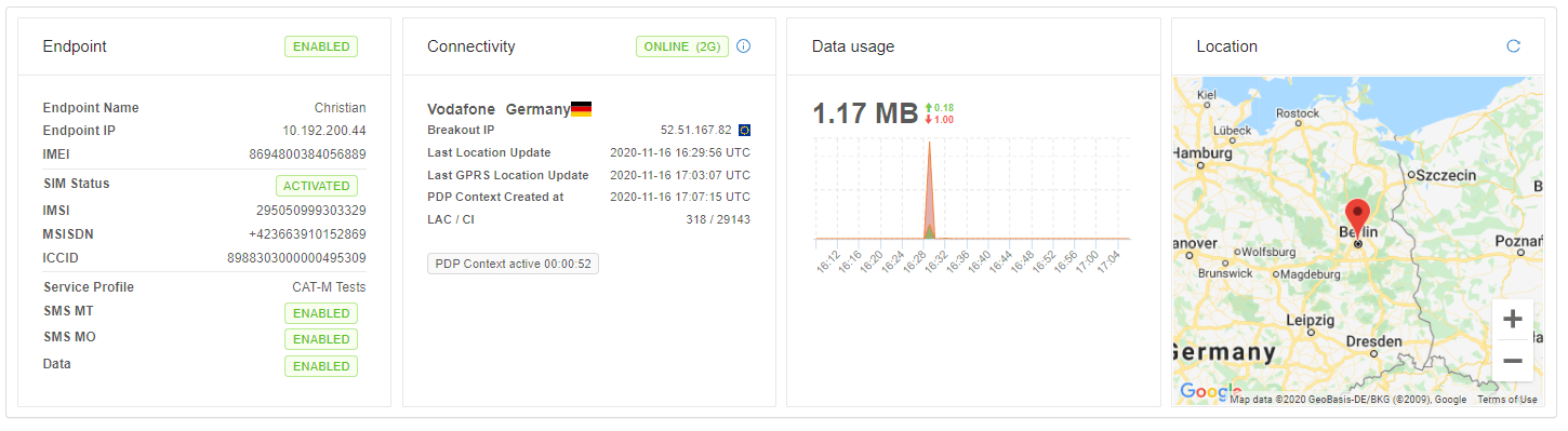 Connectivity Information, Real-Time Data Usage and Location