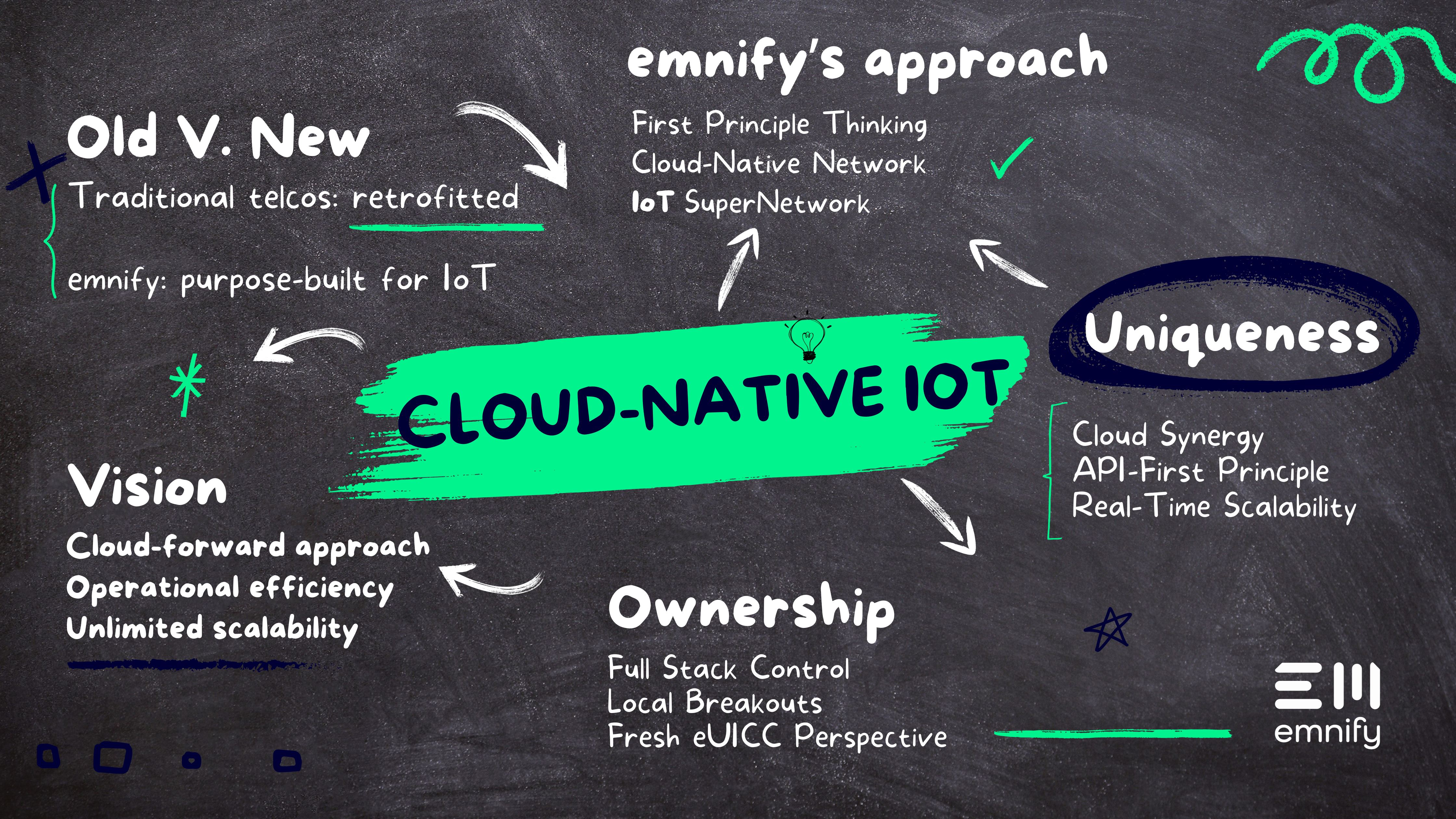 Feature image for Why+I%E2%80%99m+committed+to+breaking+down+traditional+IoT+paradigms