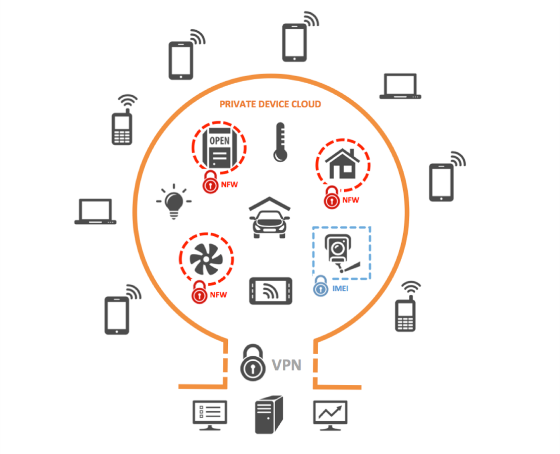 Enhance IoT Security & Optimize Data with a VPN