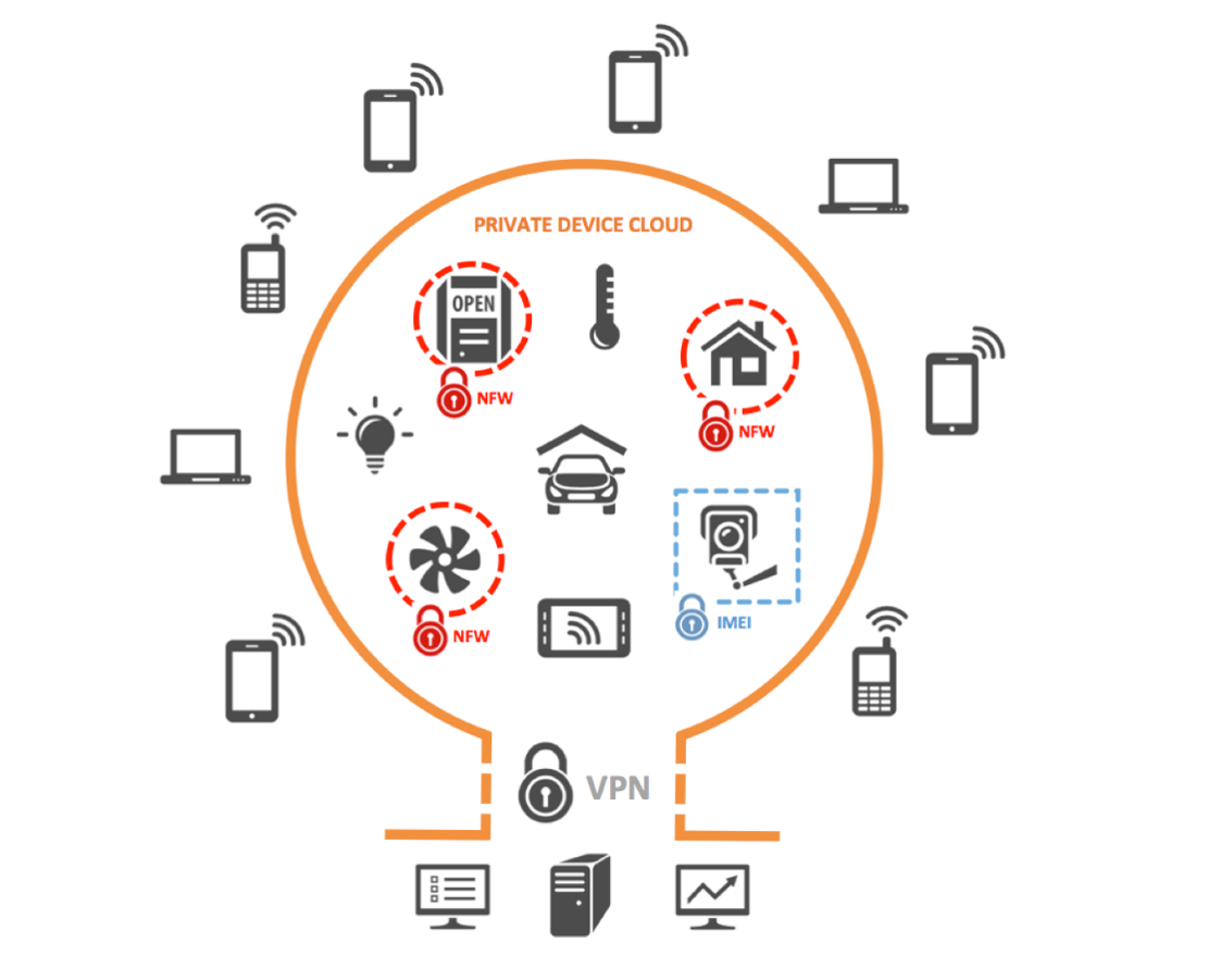 Feature image for Enhance+IoT+Security+%26+Optimize+Data+with+a+VPN