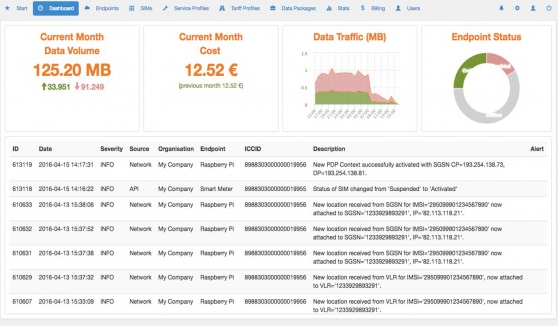 Image for post API Blog Series Part 4: Controlling Cost and Usage through API