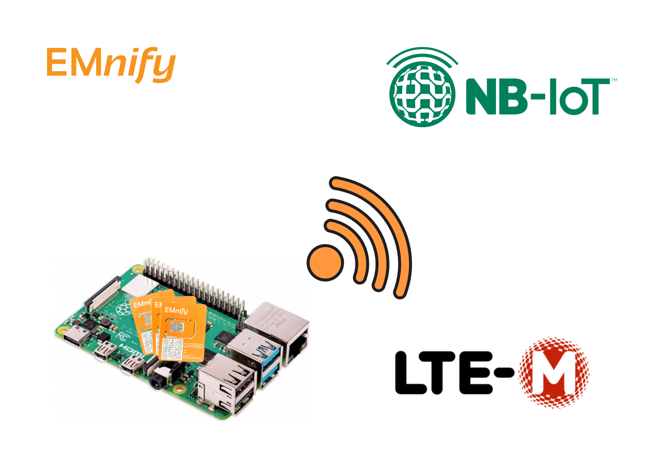 Image for post Evaluating NB-IoT and LTE-M with Raspberry Pi Part-2