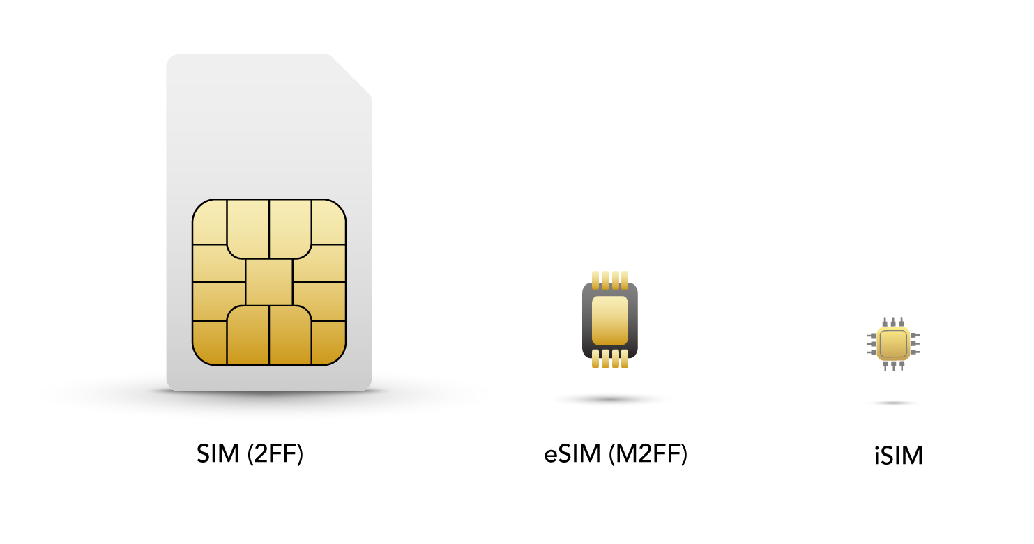 Feature image for SIM%2C+eSIM+vs+iSIM%3A+What%E2%80%99s+the+Difference%3F