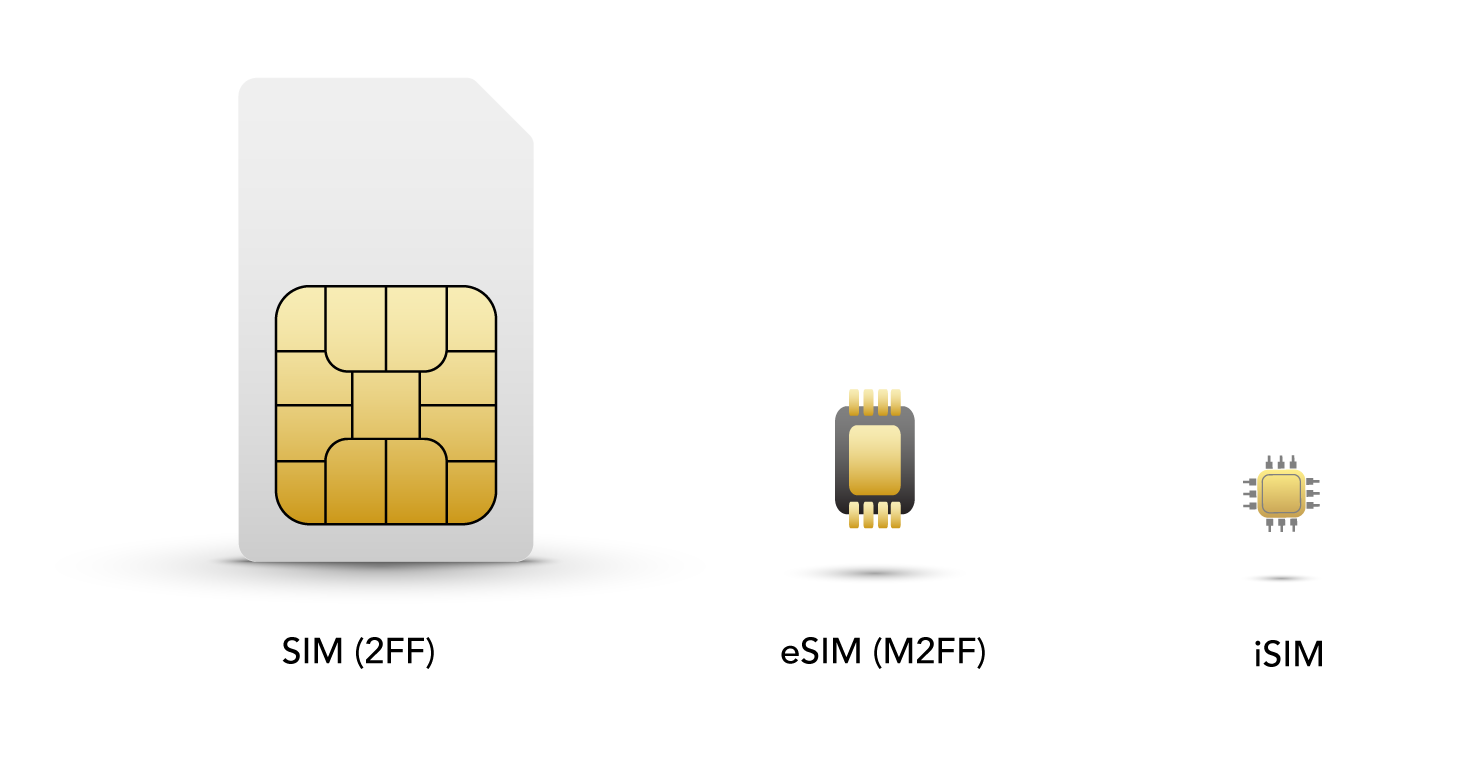 Image for post SIM, eSIM vs iSIM: What’s the Difference?