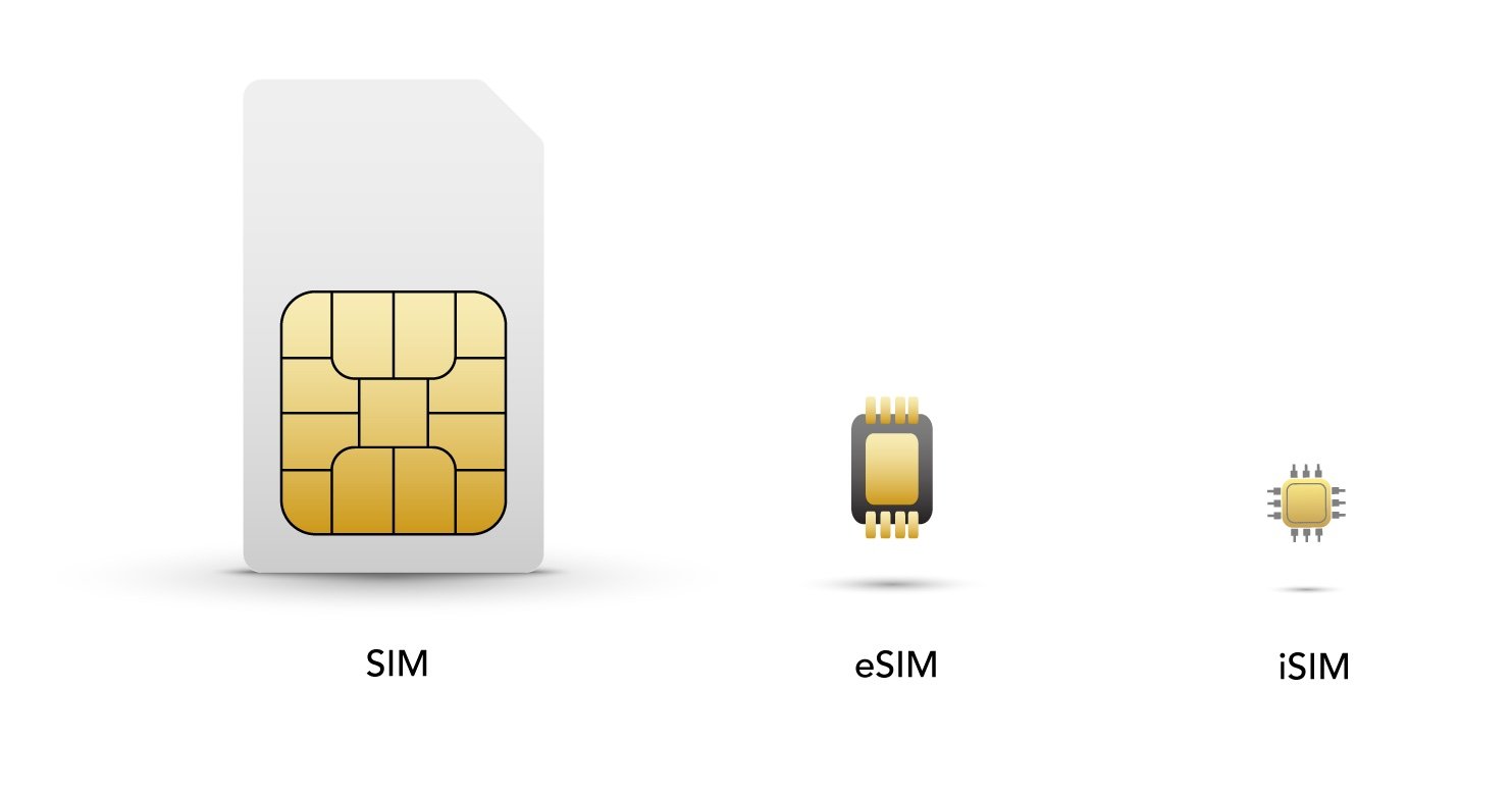 Image for post SIM, eSIM vs iSIM: What’s the Difference?