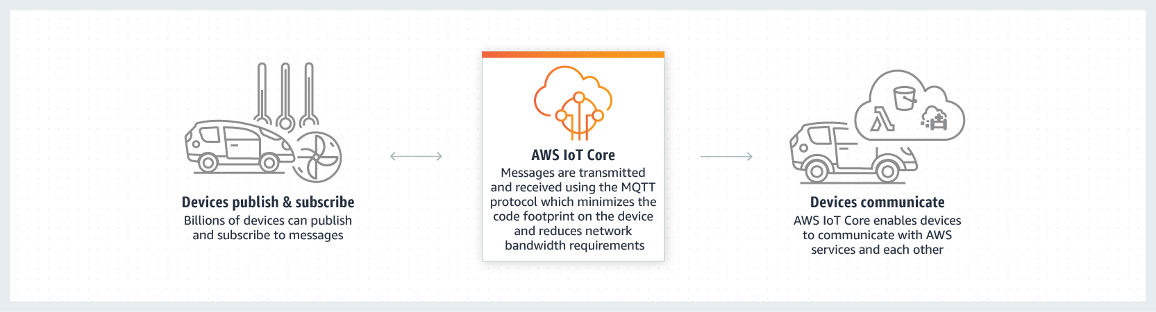 Feature image for emnify+Connectivity+integration+into+AWS+IoT+Core