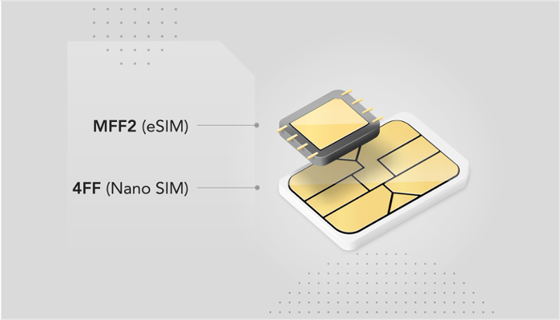 Image for post eSIM vs. Nano SIM Form Factors: What’s the Difference?