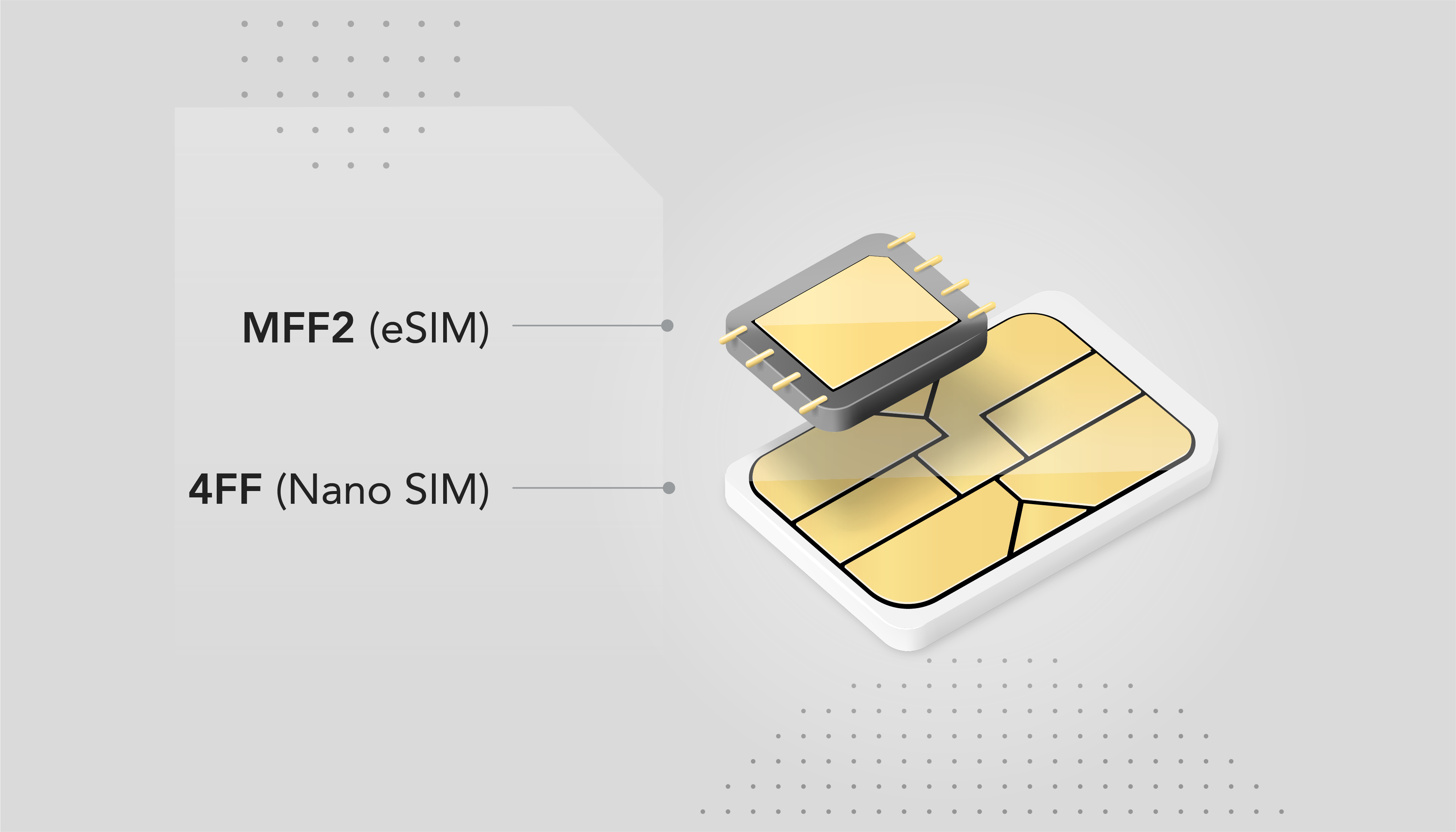 Image for post eSIM and eUICC Explained & the Impact on M2M & IoT