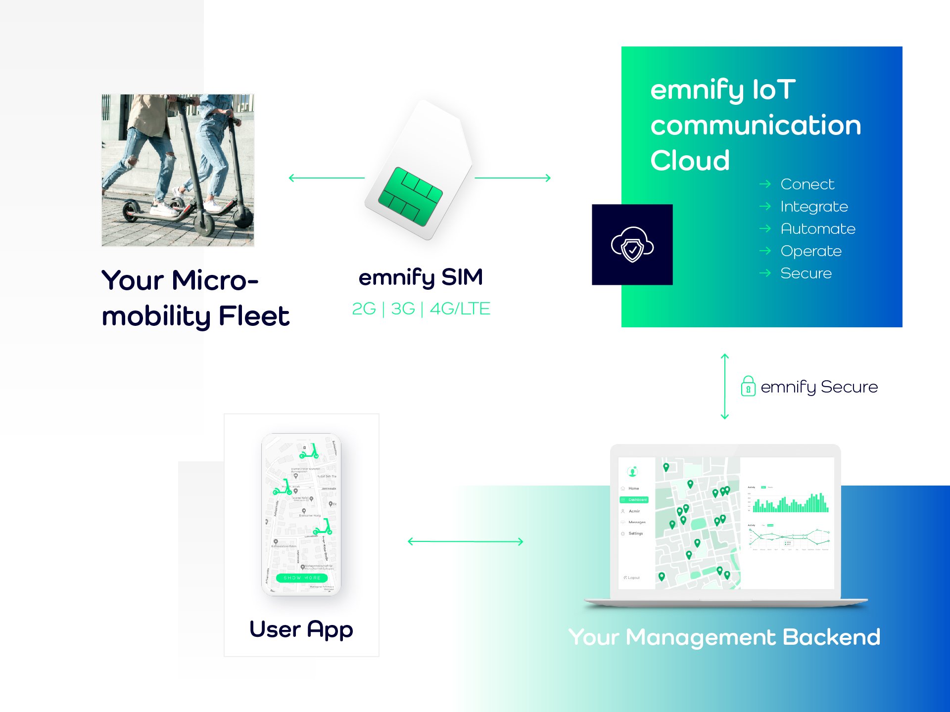 221221-grafiken_micro mobility