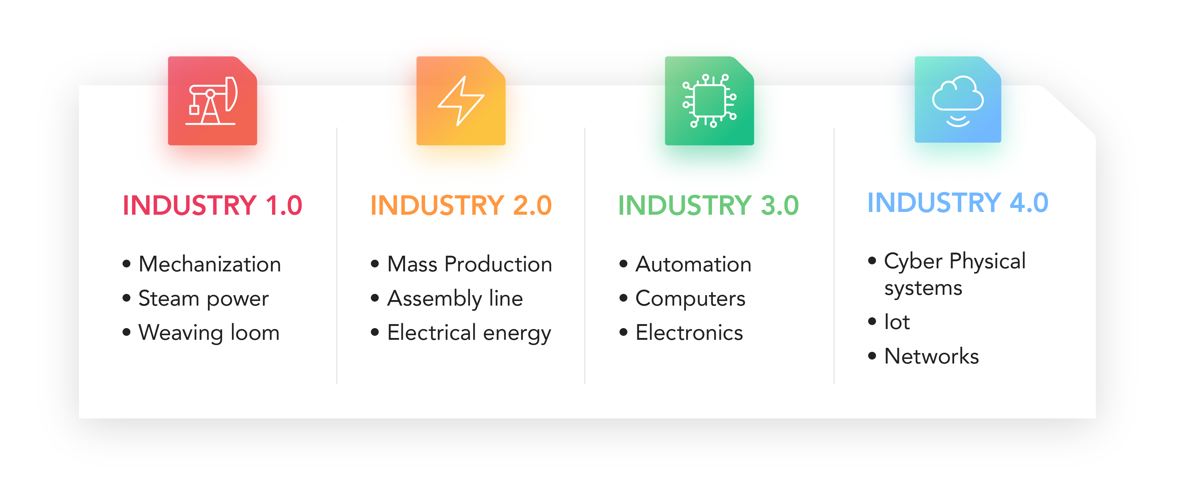 Image for post An Introduction to Industry 4.0