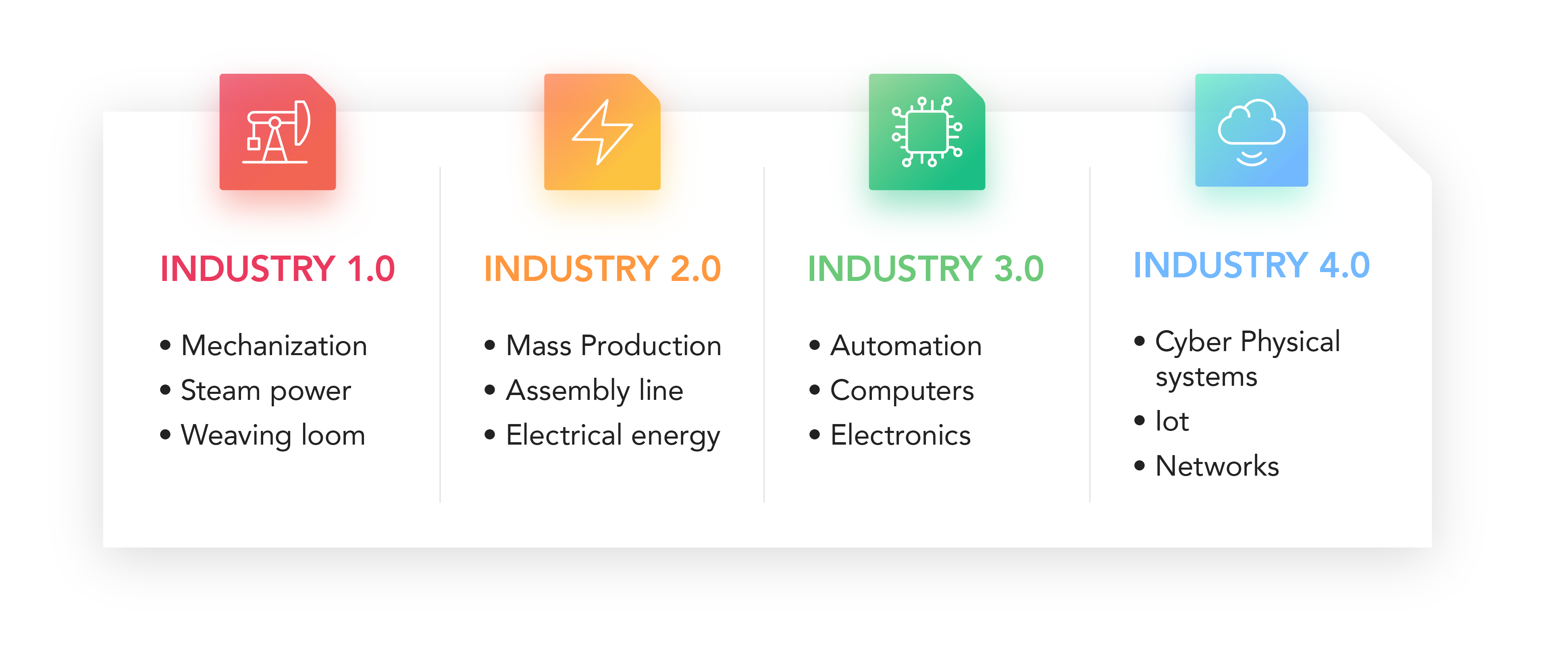 Image for post An Introduction to Industry 4.0