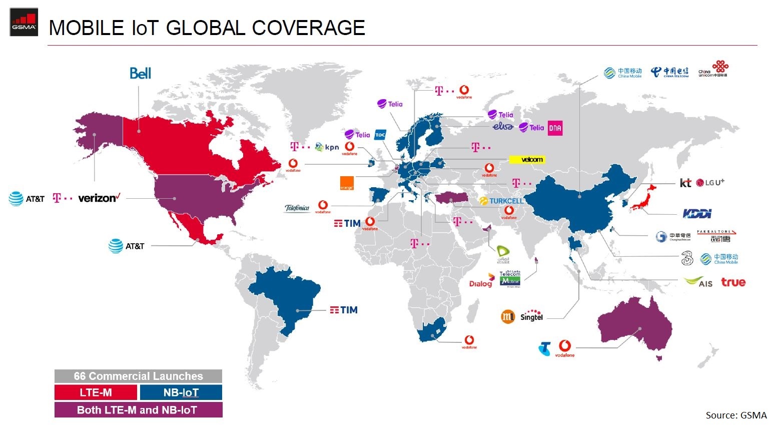 7 Topics That IoT Device Manufacturers Need To Consider Before Using