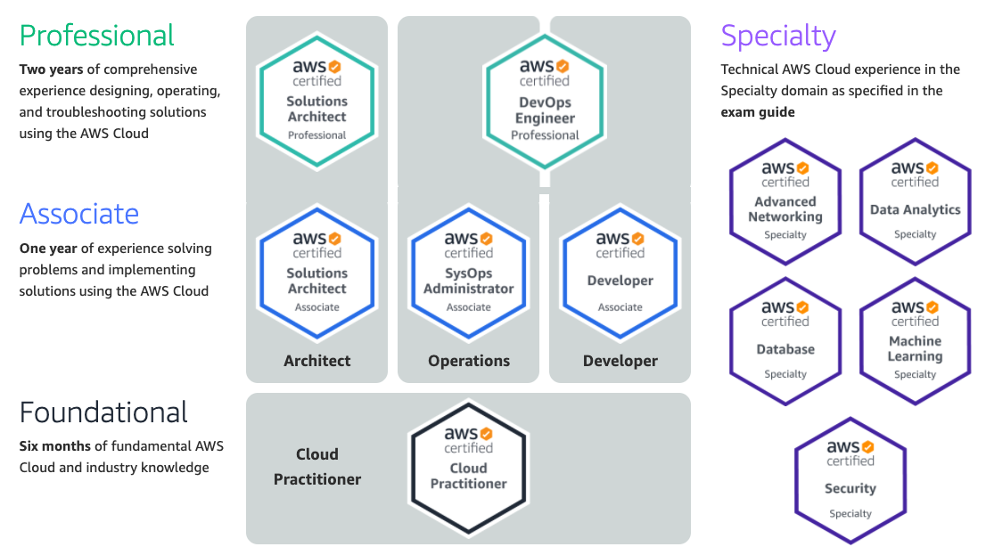 Diagram

Description automatically generated