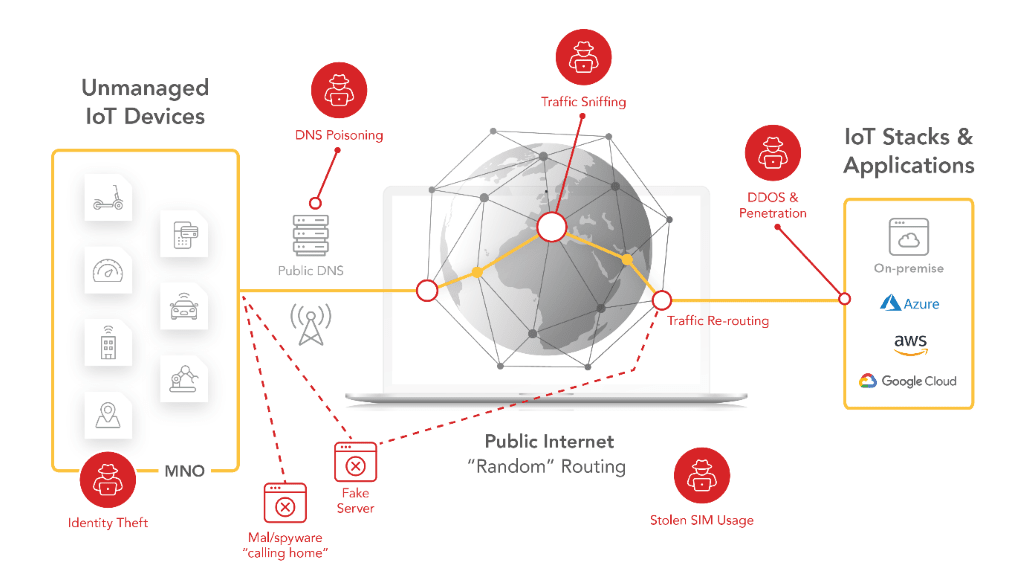 Chart, radar chart

Description automatically generated